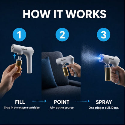 Celani Odor Gun Bundle - Celani