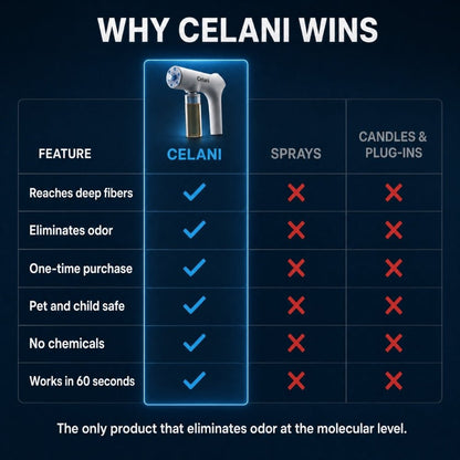 Celani Odor Gun Bundle - Celani